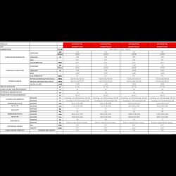 Corbero Aire Acondicionado CSP12AUSTRAL