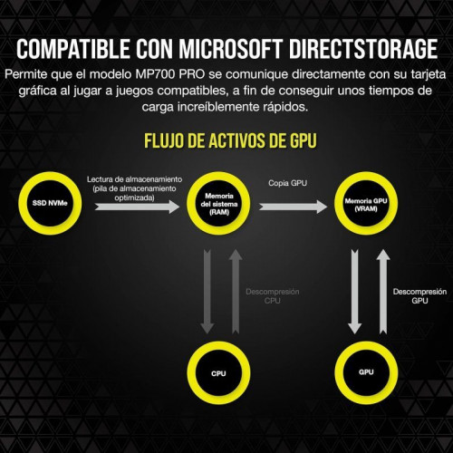 Corsair MP700 PRO 2TB SSD PCIe M.2 NVMe 2.0 Gen5 x4 con Refrigerador de Aire