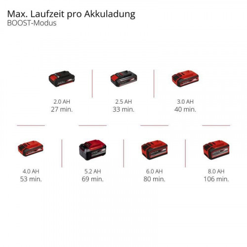 Cortasetos Einhell GP-CH 18/61 Li BL-Solo Power X-Change 18V 61 cm