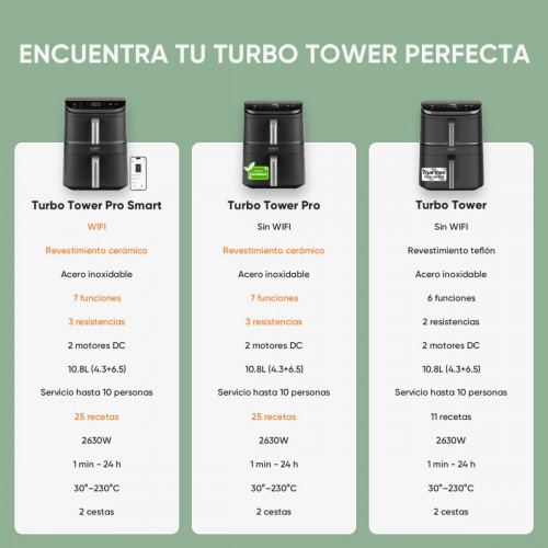 Cosori Freidora de aire Turbo Tower™ Pro Smart 10.8L Air Fryer