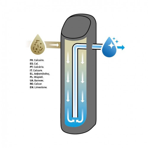 Descalcificador de agua EQUATION 810004 25L