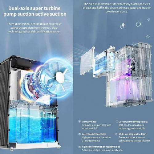 Deshumidificador portátil ultrasilencioso motor de doble núcleo