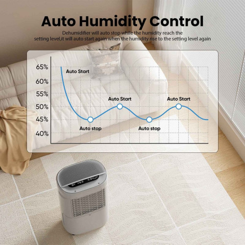 Deshumidificador Silencioso 20L para Espacios de 40-60㎡, Funcionamiento Silencioso 42dB, Doble Sistema de Drenaje