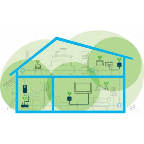 devolo Magic 1 WiFi mini Multiroom Kit