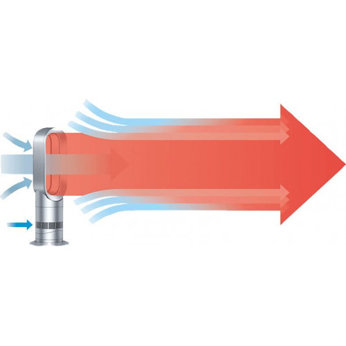 Dyson Hot+Cool AM09