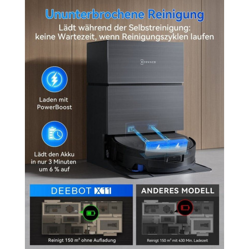 ECOVACS X11 Pro Omni