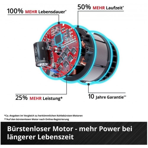 Einhell GE-CM 18 30-1 Li Bl-solo