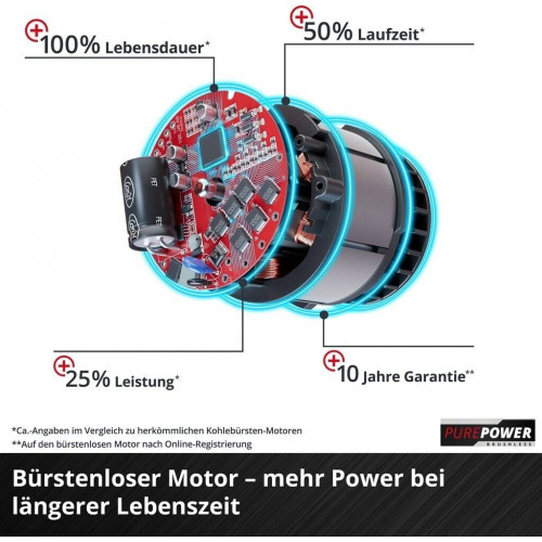 Einhell GE-LM 36 4in1 Solo