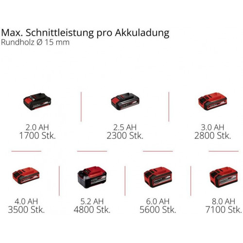 Einhell GP-LS 18/35 Li BL-Solo (3408360)