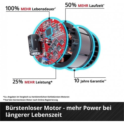 Einhell Professional GP-LB 36/230 Li E BL