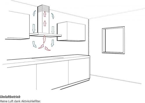 Elica Shy-S Campana extractora de Pared