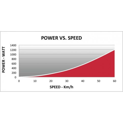 Elite Qubo Power Fluid