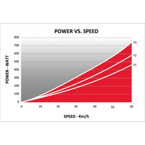 Elite Quick Motion