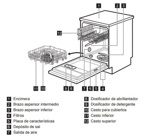 ESF5535LOX Lavavajillas Electrolux