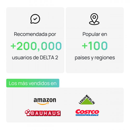 Estación de Energía Portátil EcoFlow DELTA 2