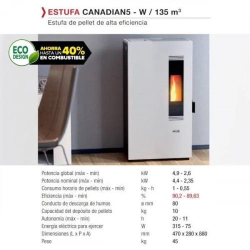 Estufa de pellet compact 5 kw canadian