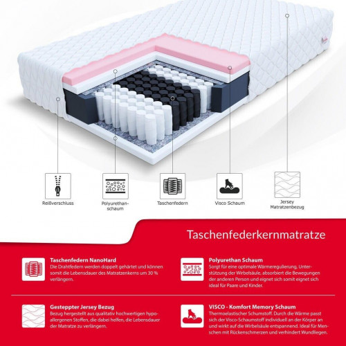 FDM Memory Colchón de Muelles Ensacados 140x200cm H2/H3 24cm, 7 Zonas de Confort