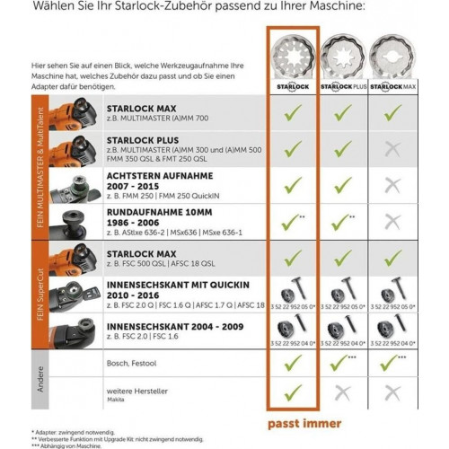 Fein MultiMaster AMM 700 Max Top AS (71293663000)