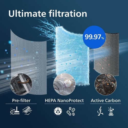 Filtro para purificador de aire Philips FY3430/30 3 en 1 HEPA y carbono activado