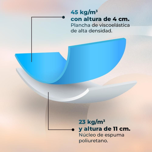 Flow 1500 HealthConfort 150x200