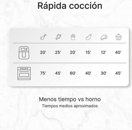 Freidora de aire Ufesa Phoenix