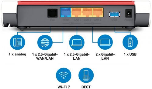 FRITZ!Box 4630 - Enrutador WLAN - Wi-Fi7