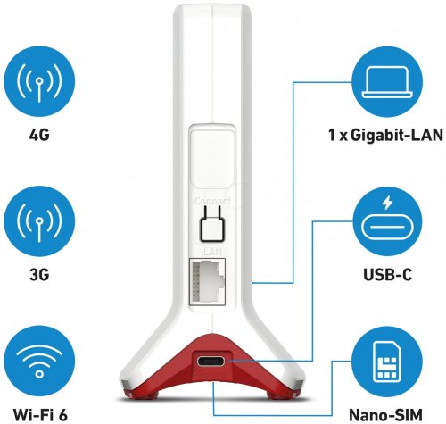 FRITZ!Box 6825 4G - Router móvil - Wi-Fi6