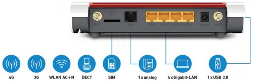 FRITZ!Box - 6850 4G/LTE - Enrutador WLAN