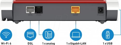 FRITZ!Box 7510 con módem VDSL/ADSL2+