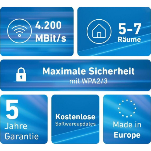FRITZ! Mesh Wi-Fi Set 4200 International 3-pack