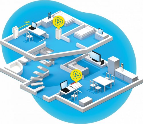 FRITZ Powerline 1240 AX Adaptador WLAN individual