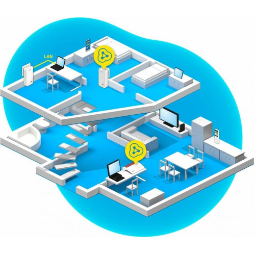 FRITZ! Powerline 1240 AX WLAN Set