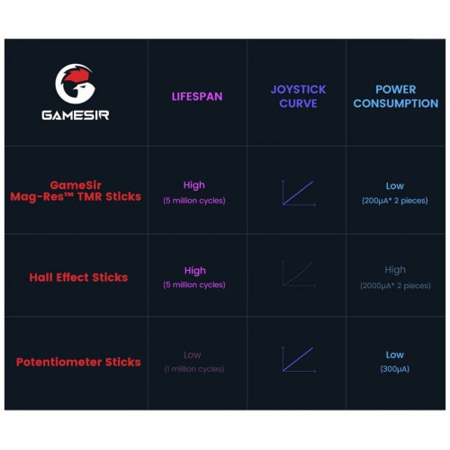GameSir Cyclone 2