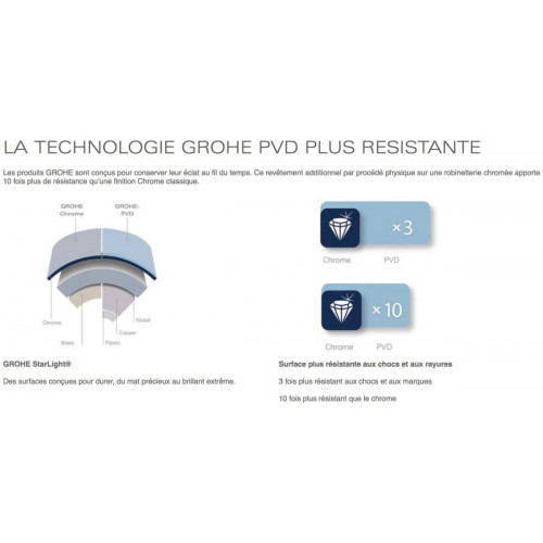 GROHE Essence cool sunrise cepillado (30270GN0)