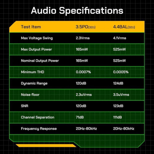 Hiby R4 Reproductor Hi-Res con Android 12 Negro