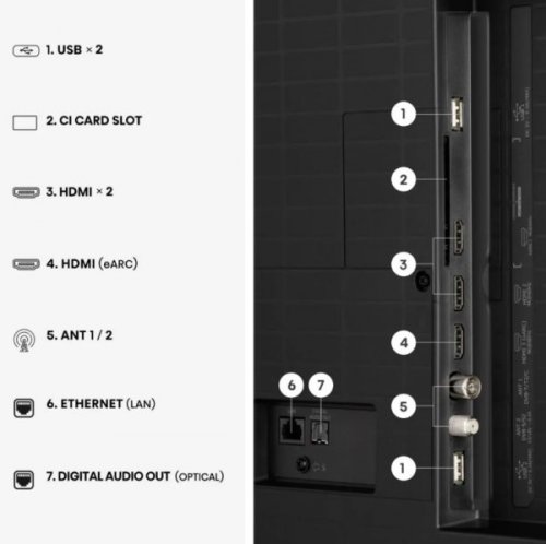 Hisense 65A7S - Televisor QLED de 65 pulgadas 4K 60 Hz SmartTV