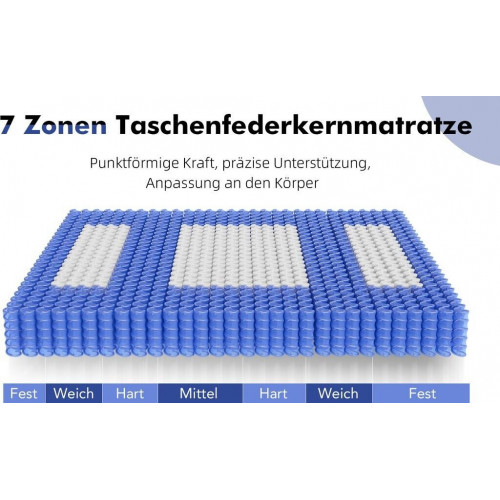 HOMAVO Pocket spring mattress 140x200cm H3/H4