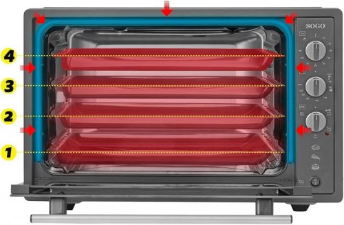 Horno de Sobremesa Sogo 70L 1840W