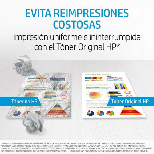 HP 201A Tóner Original Laserjet Amarillo