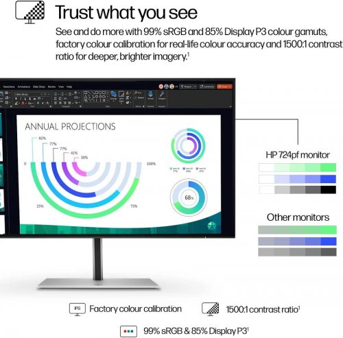 HP 7 Pro FHD Monitor