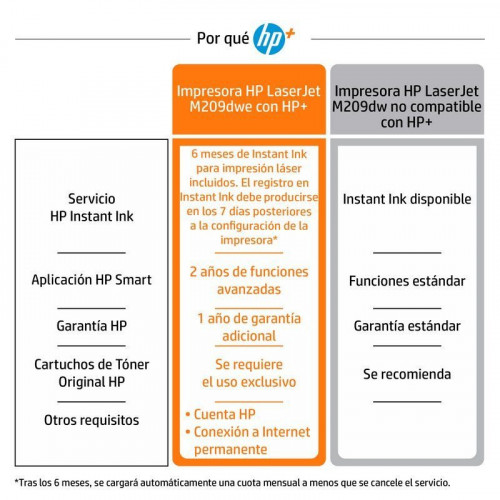 HP LaserJet M209dwe Impresora Láser WIFI Monocromo