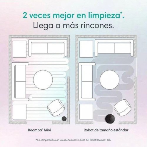 iRobot Roomba Mini Autoempty