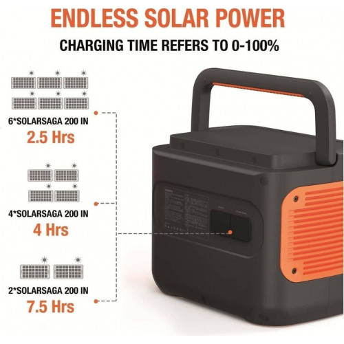 Jackery SolarSaga 200