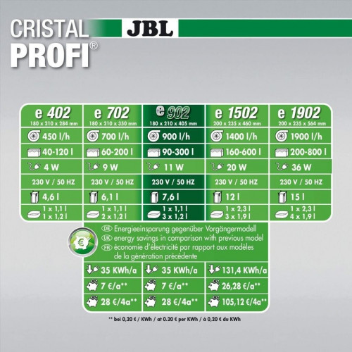 JBL CristalProfi e