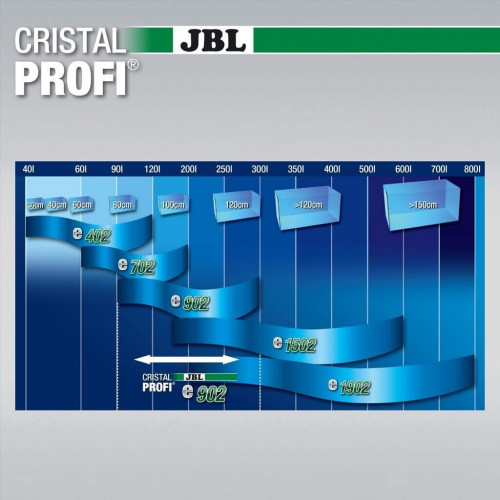 JBL CristalProfi e