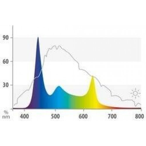 Juwel HeliaLux Spectrum