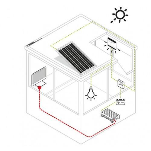 Kit solar SOLARLIFE+ XUNZEL 500 Iluminación LED NATURE, inversor 500W