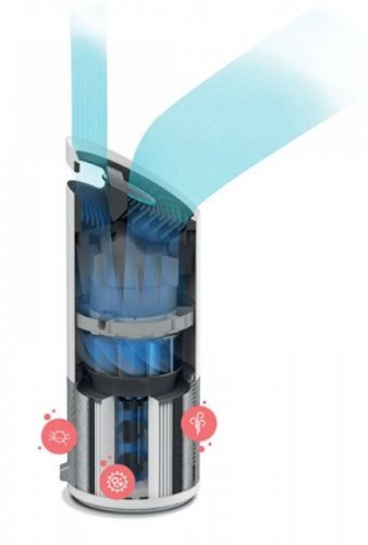 Leitz TruSens Purificador de Aire Z-3000
