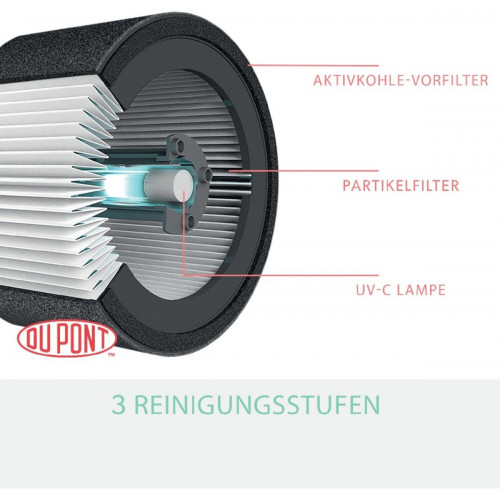 Leitz TruSens Z-1000