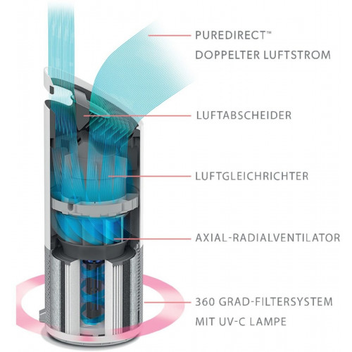 Leitz TruSens Z-1000